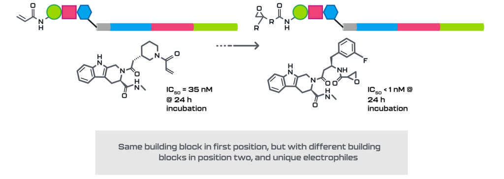 X-Chem_Covalent_Graphics_v2_Graphic_2-1024x364