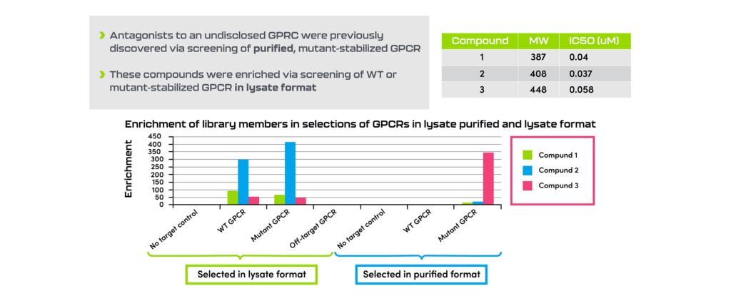 X-Chem_GPCRs_Graphic_v1-1024x415