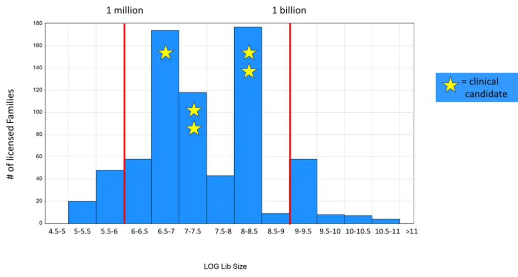 does-size-matter-in-del-screening-2